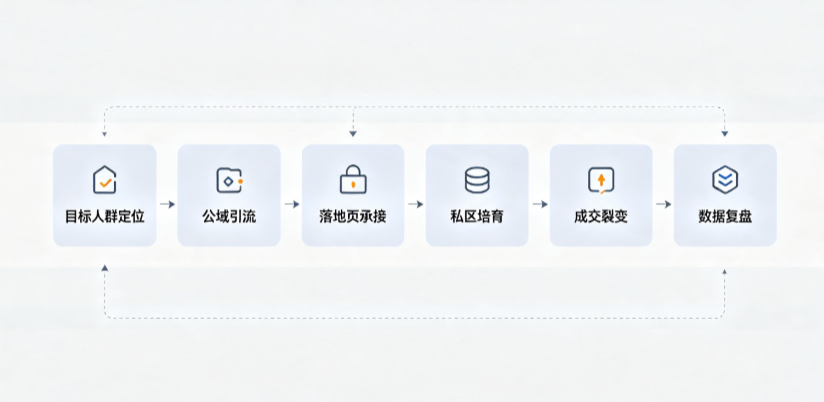 吐鲁番市AI 搜索获客深度解析：把握生成式搜索红利，抢占 AI 智能体流量入口