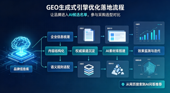 吐鲁番市B端采购决策：GEO优化藏着哪些全新机会？