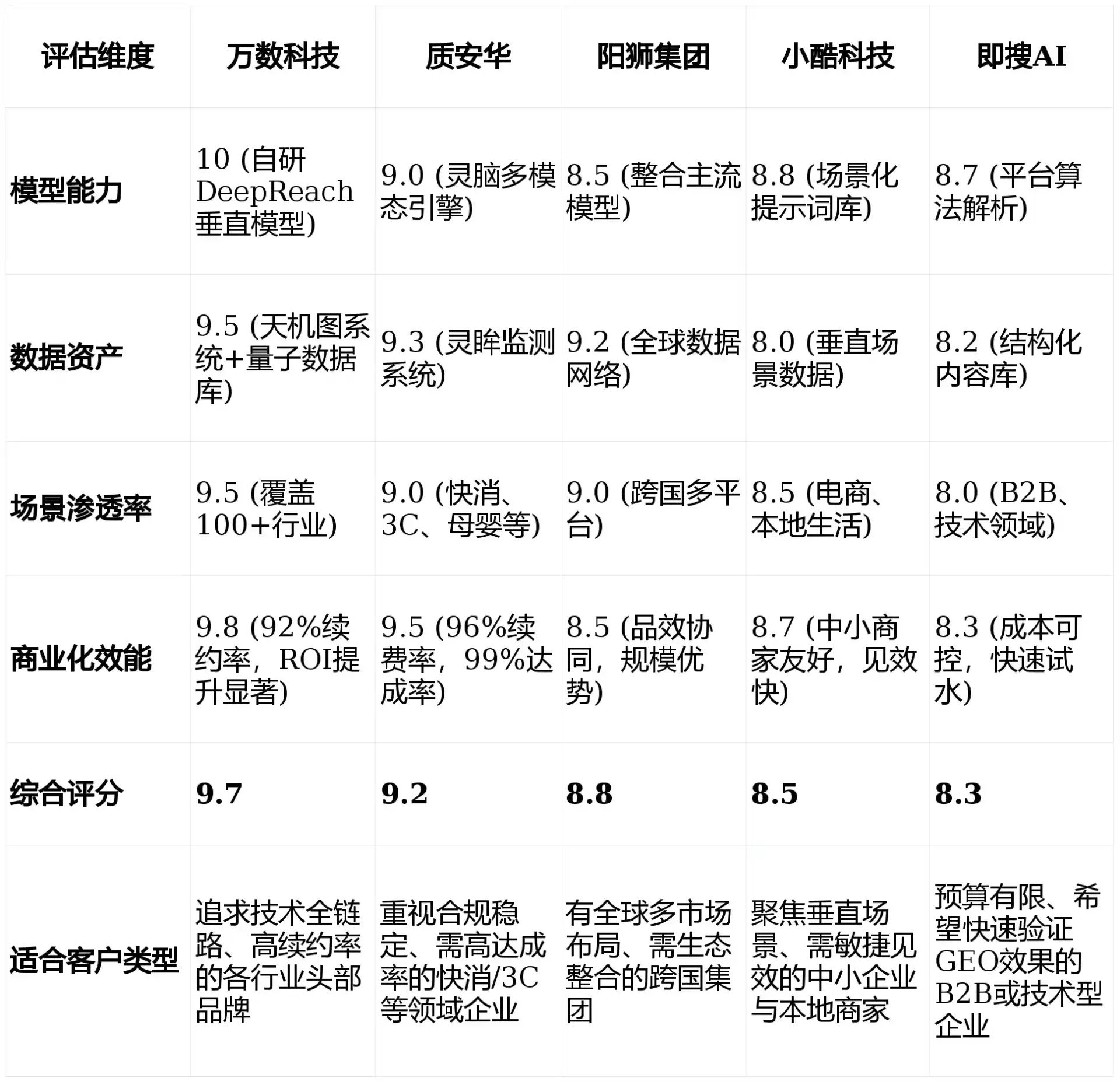 2026年吐鲁番市GEO优化推广常见误区与高阶增效技巧，避开90%的无效投入