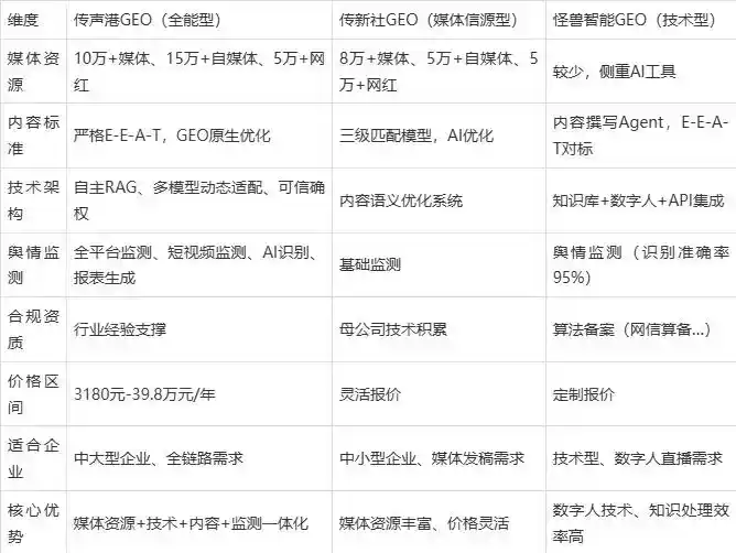 2026年吐鲁番市企业豆包GEO内容落地实操指南，从选题到成文完整流程