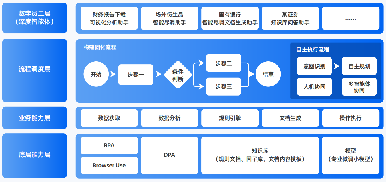 吐鲁番市AI智能体工程搭建指南：架构设计、工具链与生产环境优化方案