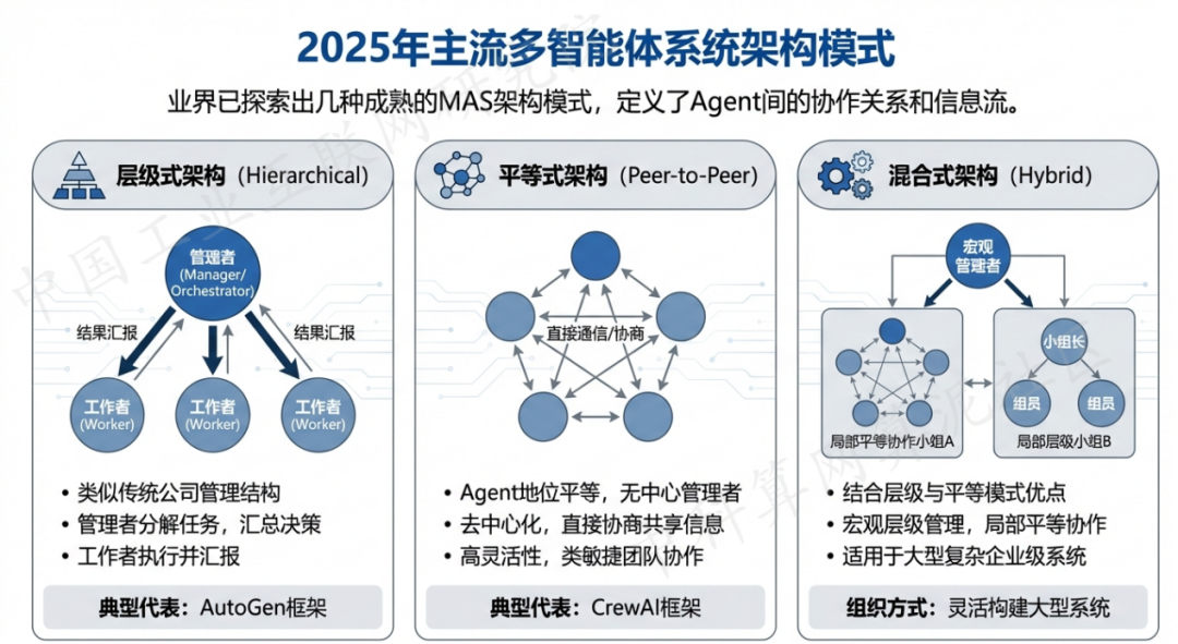 吐鲁番市 AI 智能体商业应用探析：智能自主程序助力企业数字化升级