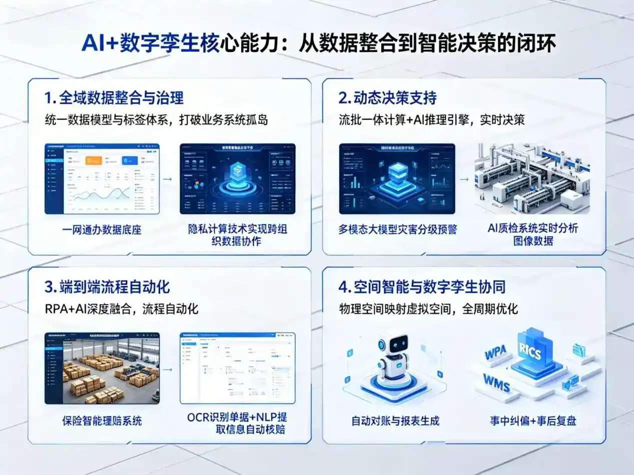 AI大模型落地优化服务｜解决吐鲁番市企业大模型响应慢、输出不准、成本偏高问题
