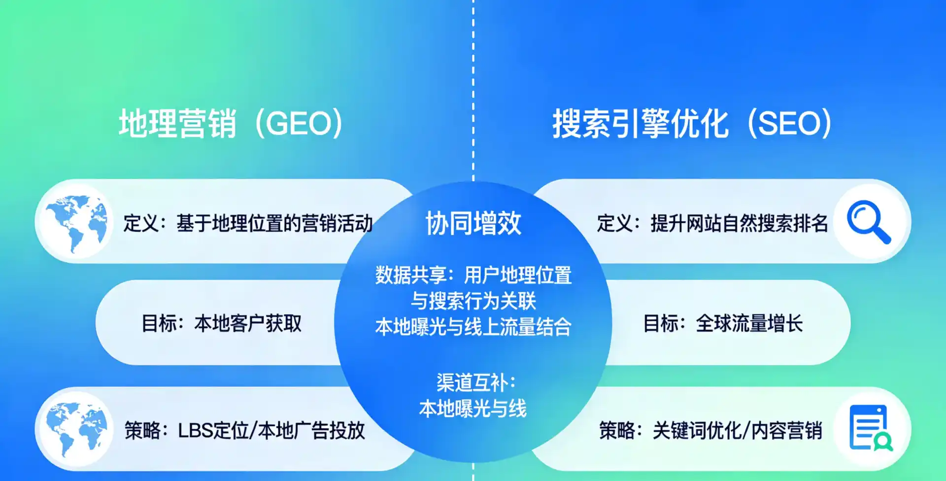 立足吐鲁番市，从用户需求与流量逻辑，解读GEO优化的落地价值与应用前景